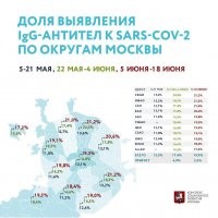 Согласно Приказу Мэра Москвы № 55-УМ от 7 мая 2020 г. все организации, возобновившие свою работу (с 1 июня) обязаны проводить тестирование каждого 10-го сотрудника каждые 15 дней (самая последняя страница приложений, параграф 2.5)