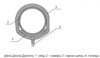 Ну как разработал шины.. Он прикрепил на обод колеса заполненный воздухом садовый шланг с помощью ленты из парусины. Для увеличения прочности верхнего слоя на эту ленту прикреплялась кусок прочной резины. Это было в 1888. Но в 1845 Томсон уже использовал воздушную “камеру” из прорезиненой парусины, а снаружи с помощью болтов прикреплялось кожаное покрытие в форме трубы. 
1 - Томсон, 2 - Данлоп