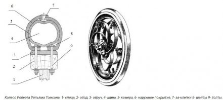 Ну как разработал шины.. Он прикрепил на обод колеса заполненный воздухом садовый шланг с помощью ленты из парусины. Для увеличения прочности верхнего слоя на эту ленту прикреплялась кусок прочной резины. Это было в 1888. Но в 1845 Томсон уже использовал воздушную “камеру” из прорезиненой парусины, а снаружи с помощью болтов прикреплялось кожаное покрытие в форме трубы. 
1 - Томсон, 2 - Данлоп