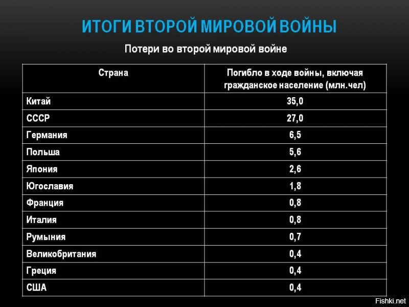 Пора ублюдкам напомнить сколько они китайцев перебили, и не просто убивали, а издевались.
