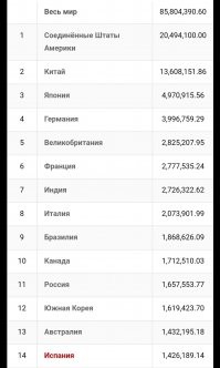 Странно, даже Дядя Вова ещё не в курсе, что Россия в 5ке. У вас какие то секретные данные? 
"Президент России Владимир Путин обязал правительство к 2024 году сделать так, чтобы страна вошла в пятерку крупнейших экономик мира. Это одна из «вечных» задач страны при Путине, впервые он ставил ее еще в 2007-м."
Рейтинг 2019 год