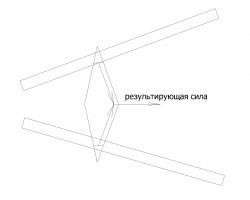 простите, вы глупость городите. и у цилиндра центр тяжести тоже выше направляющих и тоже он стремится вниз. Тут имеет место сложение сил (нормали от наклонных направляющих), которые направлены в ту же сторону, что и нормали. И эта результирующая сила больше силы тяжести, действующей на тело. Это обусловлено формой конуса
