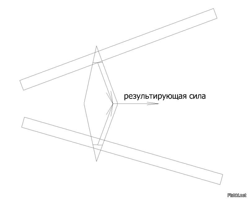 простите, вы глупость городите. и у цилиндра центр тяжести тоже выше направляющих и тоже он стремится вниз. Тут имеет место сложение сил (нормали от наклонных направляющих), которые направлены в ту же сторону, что и нормали. И эта результирующая сила больше силы тяжести, действующей на тело. Это обусловлено формой конуса