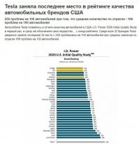 Ну вот и ваши неопровержимые западные экперты о тесле того же мнения....а ты и дальше дрочи на гениальность маска
