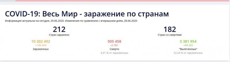 "...летальность вируса крайне низкая и это видно даже из официальной статистики."

Ну да, ну да.