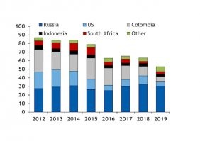 Сам-то свои ссылки читал? 

Специально для тебя оттуда график. Что-то я не вижу на графике, что поставки угля из России в ЕС сильно снизились. Из Колумбии и США поставки упали - это да.

Повторяю свой вопрос.