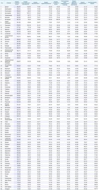 Индекс качества жизни 2019