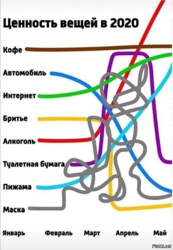 По факту-квартира с видом на Исакий