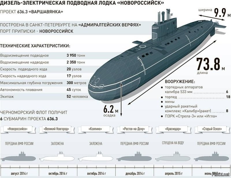 Глубина азовского моря от 5 до 14 метров. У Варшавянки тока осадка 6 м!
Як плаває цей підводний човен в Азовському морі?