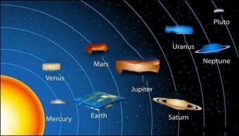 Да нифига, это сверху мы видим все круглое, а на самом деле все плоское