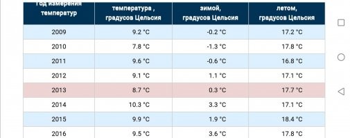 Без разницы, тут вобще нет ни лета ни зимы, ни снега ни жары, круглый год весно-осень. Тем более с апреля по июнь. Германия отличная страна, но погода откровенный отстой, зато зелени всегда много