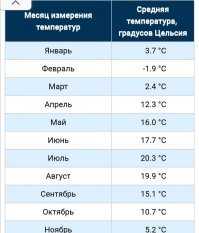 Без разницы, тут вобще нет ни лета ни зимы, ни снега ни жары, круглый год весно-осень. Тем более с апреля по июнь. Германия отличная страна, но погода откровенный отстой, зато зелени всегда много