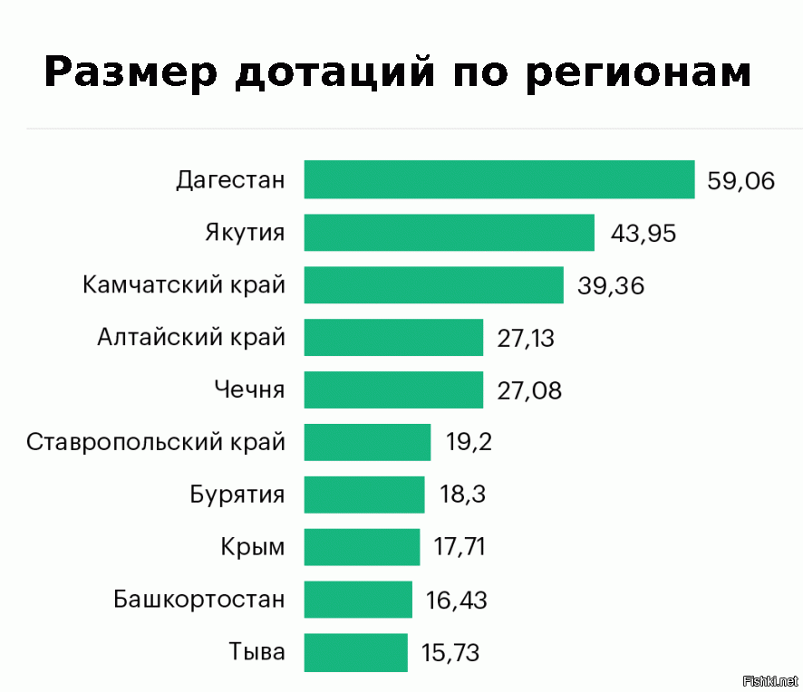 Был бы ты россиянином и платил налоги, ты бы знал что ты несёшь бред! А так нет, извини украинец - ты смешон!