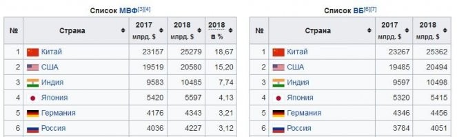 Ну, сравним с Германией. Особой разницы не видно.