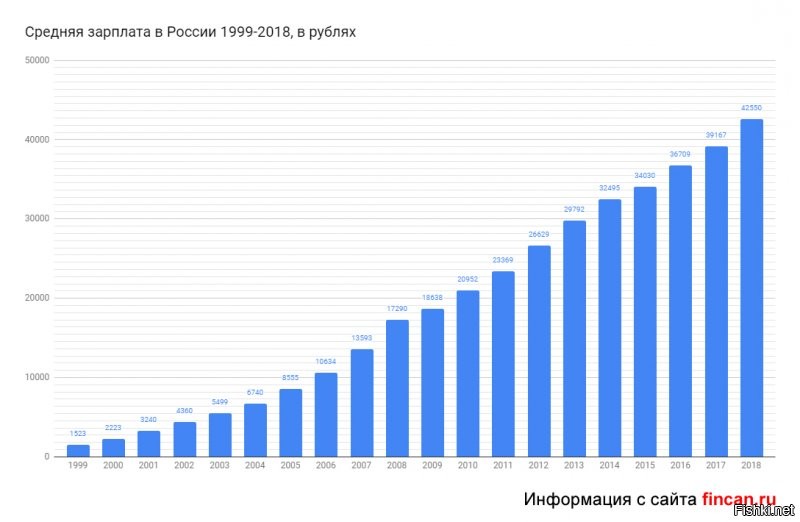 Ты всё-таки уточни в каком году уволилась твоя знакомая. А то я могу сказать что в 1995 у меня была зарплата 1 млн. рублей, а сейчас "сраная рашка катится в сраное говно"