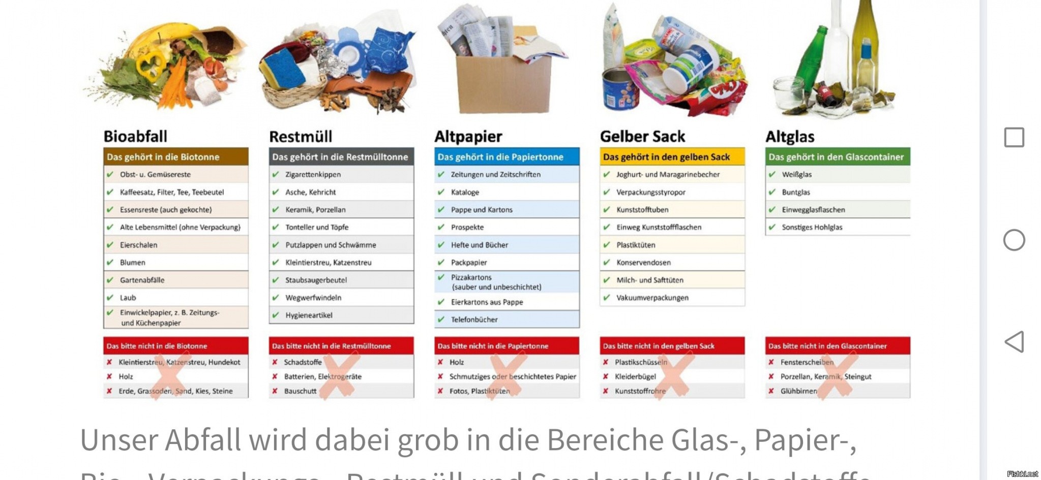 Das richtige. Mülltrennung in Deutschland тема. Restmüll примеры. Mülltrennung in Deutschland презентация. Bioabfall.