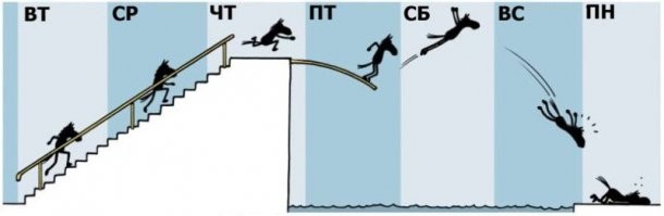 Про рабочую неделю  - эта картинка реалистичнее.