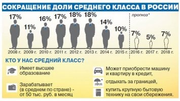 Реальный МРОТ в Европе