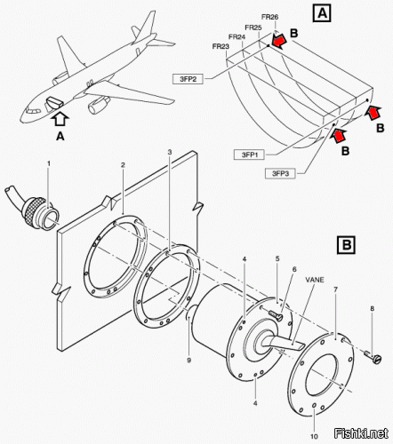 По бокам фюзеляжа.
Вот постик про них: