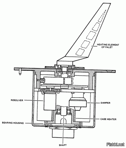 По бокам фюзеляжа.
Вот постик про них: