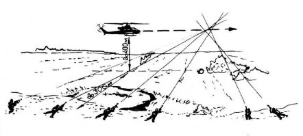Охотников нету что ли человек 10, набить каждому по пару десятков патронов и