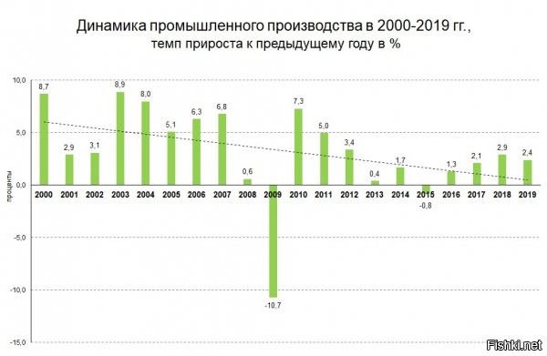 А что это 17 год так подкорректировали ;)
 Вот более новый. 
Просто факты
Т-14 запустят в серийное производство только в конце 2020 года
2020 году  в войска поступили 58 новых самолетов и вертолетов, свыше 140 боевых бронированных машин, а также 510 многоцелевых автомобилей. 
2019 году в России открылось 219 новых производств
2020 году уже открыто 136 новых производств