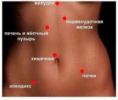 "где что находится..."
Сиськи забыл, ёпта..