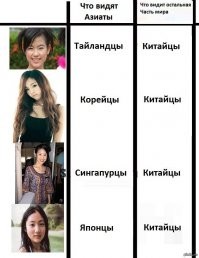 Приходите к рам в Азию. У нас есть