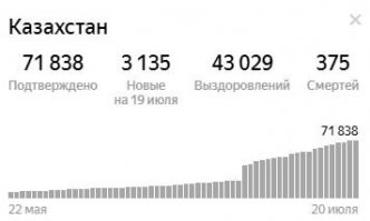 ты далпаёп а не казах