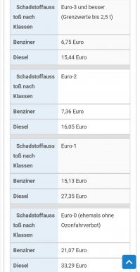 Я не пойму про какую страну ты говоришь. Алекс сказал про Германию. Так вот
Внутри Евросоюза нет никаких растоможек, а если привозить с той же России, то Алекс сказал совершенно верно. Стоит это 10 %. 
Beim Zolltarif muss zwischen Personenkraftwagen und Lastkraftwagen unterschieden werden. Bei einem normalen Pkw liegt der Zoll bei 10 Prozent des Gesamtfahrzeugwertes (Kaufpreis
+ Transportkosten nach Deutschland), bei einem Motorrad bei 8 Prozent. Bei einem Lkw hängt der Zoll von vielen Faktoren, bspw. Hubraum, zulässiges Gesamtgewicht, etc.) ab und muss daher im Einzelfall bestimmt werden.

Дальше страховка. Если оформляешь немецкую автостраховку, то им совершенно пофигу растоможил ты свою или купил в Германии. SF класс все равно будет 1. Но проценты можно перенимать. Например на мою первую машину с тем же SF 1,  я все равно платила 75 %. И уже от них шёл отсчёт.

Налог зависит от вида двигателя и объёма. А не от того, новое оно или бу. Электрон освобождены от налога на 10 лет. Бензин подешевле, дизель подороже. И со2. 
Это зависит от года выпуска, а не от того бу она или нет. Бу может уже и через год быть.
