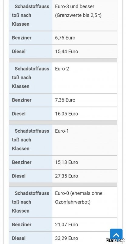 Я не пойму про какую страну ты говоришь. Алекс сказал про Германию. Так вот
Внутри Евросоюза нет никаких растоможек, а если привозить с той же России, то Алекс сказал совершенно верно. Стоит это 10 %. 
Beim Zolltarif muss zwischen Personenkraftwagen und Lastkraftwagen unterschieden werden. Bei einem normalen Pkw liegt der Zoll bei 10 Prozent des Gesamtfahrzeugwertes (Kaufpreis
+ Transportkosten nach Deutschland), bei einem Motorrad bei 8 Prozent. Bei einem Lkw hängt der Zoll von vielen Faktoren, bspw. Hubraum, zulässiges Gesamtgewicht, etc.) ab und muss daher im Einzelfall bestimmt werden.

Дальше страховка. Если оформляешь немецкую автостраховку, то им совершенно пофигу растоможил ты свою или купил в Германии. SF класс все равно будет 1. Но проценты можно перенимать. Например на мою первую машину с тем же SF 1,  я все равно платила 75 %. И уже от них шёл отсчёт.

Налог зависит от вида двигателя и объёма. А не от того, новое оно или бу. Электрон освобождены от налога на 10 лет. Бензин подешевле, дизель подороже. И со2. 
Это зависит от года выпуска, а не от того бу она или нет. Бу может уже и через год быть.