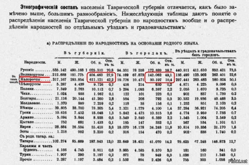 По его мнению, следовало бы для начала отделить украинцев от"великороссов", и всячески поощрять их "национальные возрождения",
------------------------------
Прикольно - лишнее подтверждение, что создание национальности "украинец" принадлежит австрийцам и подхвачено большевиками.