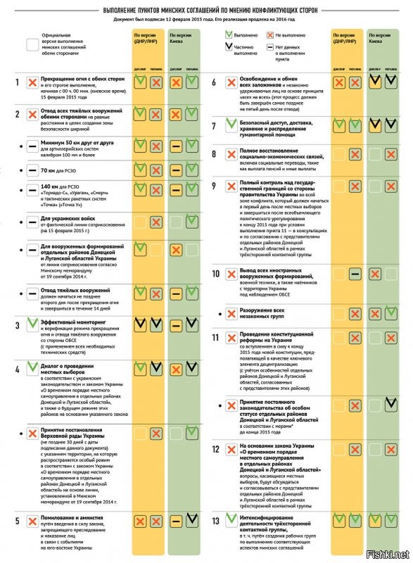 Пять лет, Саш !!! Пять лет,(*лять) для того, чтобы прочитать документ на одной странице ! Всего 13 пунктов... И вот здесь я начинаю боготворить С.Лаврова в его непревзойдённой фразе (Дб.Бл.!)