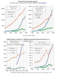Посмотрите на рывок обнуленного балабола за 20 лет, без раскачки.