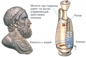 Механизм по продаже "святой воды" Герона Александрийского (II век д.н.э).  Прихожане бросали в сосуд 5 драхм и получали порцию "святой воды", принимая это как чудесное знамение...
Поскольку благосостояние жрецов того или иного храма прямо зависело от количества прихожан, жрецы старались завлечь их туда чудесами. Одним из "божественных чудес" стал разработанный Героном механизм, который открывал двери в храм при разжигании огня на алтаре. Когда огонь гас, то двери "чудесным" образом закрывались.
С тех пор, изменились только технологии...