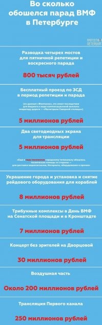Итоги.