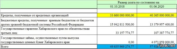 Дегтярев анонсировал увольнения министров, не сумевших грамотно реализовать федеральный бюджет