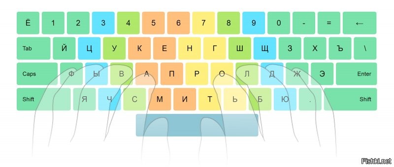 Печатала. Более того, училась слепому 10-пальцевому методу машинописи именно на печатной машинке. ;)

Если давить сразу на все клавиши, то рычаги, конечно же, будут ударяться. Будучи малой, любила так с машинкой играться)) А если печатать, нажимая клавиши одну за другой, то ничто ни за что не цепляется. Даже на высокой скорости печатания. 

Ivan прав) 
"QWERTY" и "ФЫВА" клавиатуры действительно разработаны с учётом сосредоточения наиболее распространённых букв в центре. Если обратить внимание, то указательные пальцы набирают наиболее часто встречающиеся буквы, средние - менее встречающиеся, безымянные - ещё менее,.. и так далее.