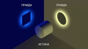 Схема манипулирования массовым сознанием