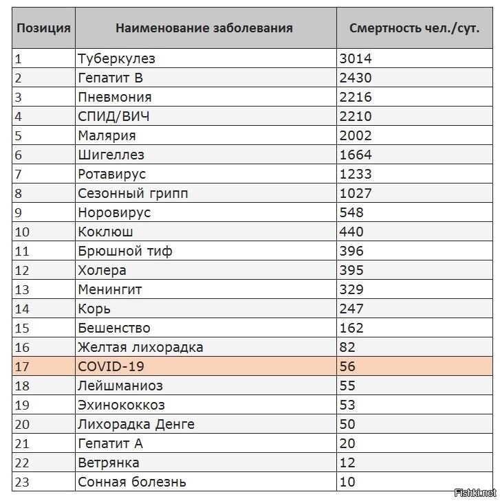 План смертности в россии