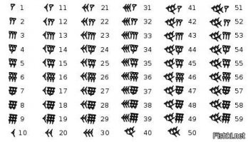 Арабские цифры на самом деле индийские, потому что они на индийские похожи еще меньше чем на арабские... 
---- 
Эта пурга ходит по интернету уже многие годы, а сути не проясняет: индусы придумали не цифры, индусы придумали систему позиционирования цифр в написании чисел, которым мы пользуемся сейчас. 
Были другие системы позиционирования: римскую все знают, была вавилонская 60-ричная система (на картинке) и другие менее популярные, но прижилась из-за своего удобства десятеричная. 
Еще раз повторюсь, они придумали не цифры, они придумали как цифры записывать.
