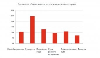 Автор не только выводы лживые делает, но и в целом врёт как сивый мерин. Статистика за 2010 год