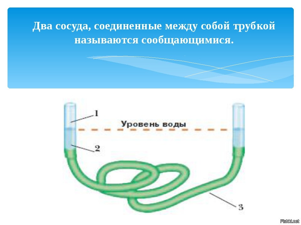 Схема сообщающихся сосудов