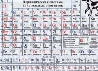 Тут ошибка. Кальвадос (Calvados) -- это Ca. Соответственно Ка -- Кагор, потому что под кагором мы в первую очередь понимаем не французское сухое вино Cahors, а креплёное десертное красное вино.