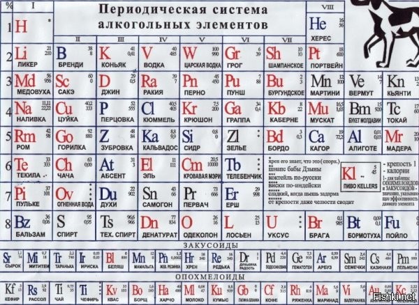 Тут ошибка. Кальвадос (Calvados) -- это Ca. Соответственно Ка -- Кагор, потому что под кагором мы в первую очередь понимаем не французское сухое вино Cahors, а креплёное десертное красное вино.