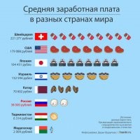 «Враньё! Невозможно прожить на 50 тысяч в месяц!»: певец и продюсер не верят спортсменке
