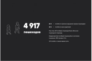 Вот этот плакат надо вещать возле перекрестов ,