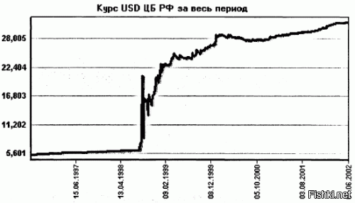 какой месяц?