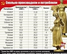 Страна, которую мы потеряли. Советская эпоха в лицах людей. СССР