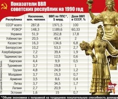 Достаточно этой картинки. В 30 было чуть по другому, там туркмены были, но суть не менялась всю дорогу.